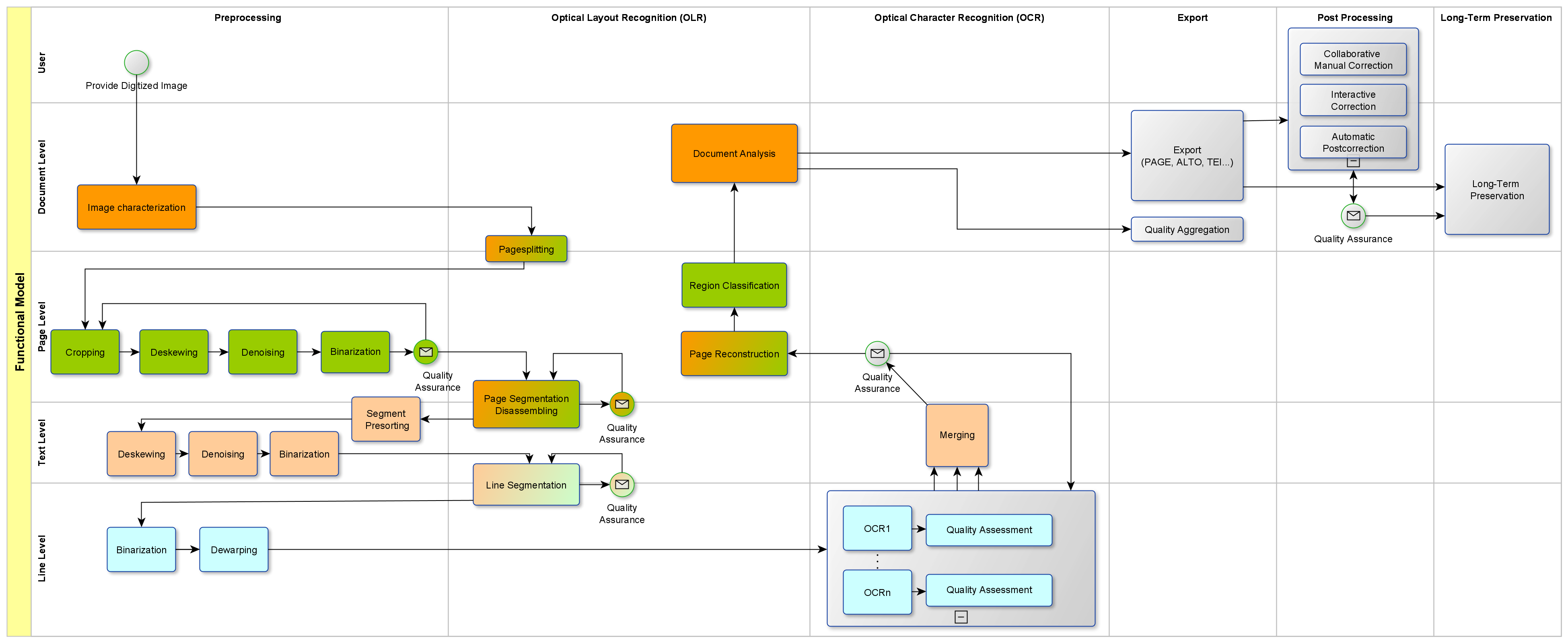 ocr-dfd-diagram